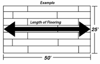 sprung floor install guide length measurement