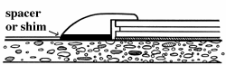 sprung floor install guide shim spacer